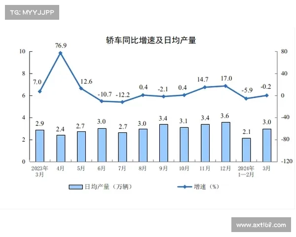 1-9月俄罗斯牛奶产量增长1.1% 1-9月俄罗斯牛奶产量增长1.1%