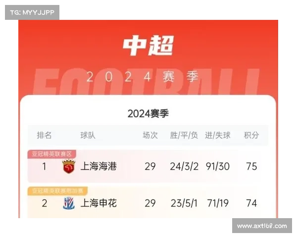 15分钟内防线崩盘,梦幻开局的申花1-4不敌恒大 15分钟内防线崩盘,梦幻开局的申花1-4不敌恒大