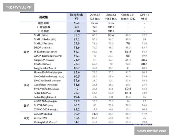 DeepSeek分析：NBA各年代最强球员！库里榜上无名